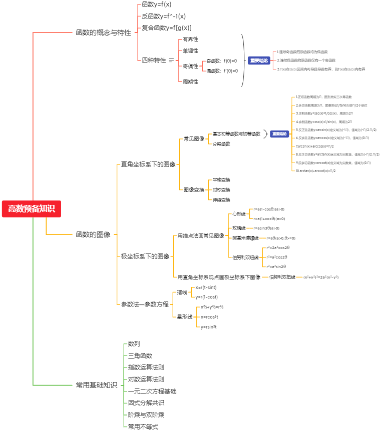 思维导图