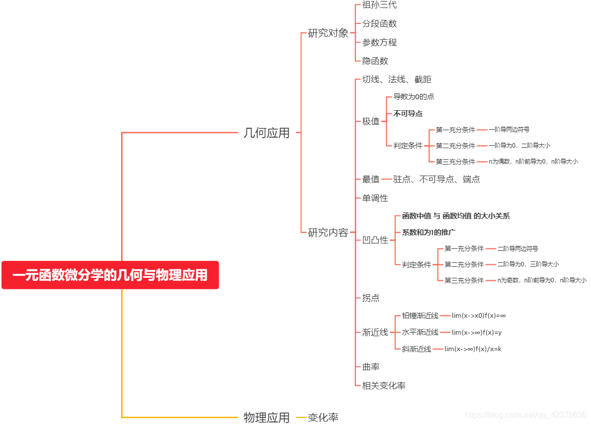 一元函数微分学的几何与物理应用