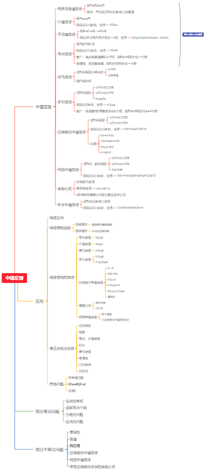 中值定理