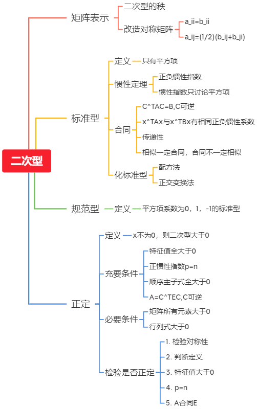 二次型