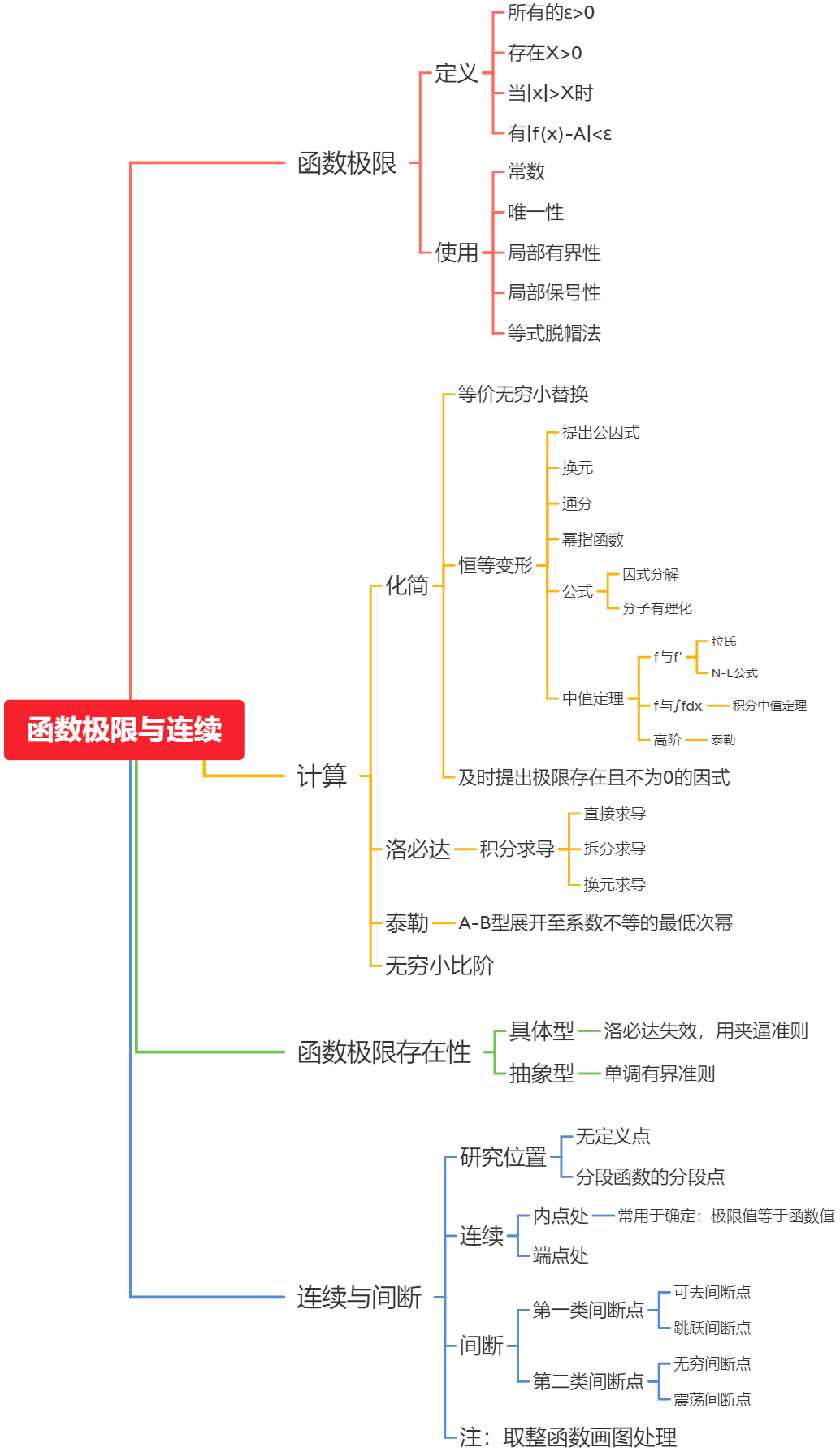 函数极限与连续性