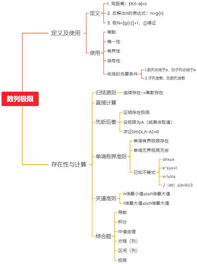 数列极限