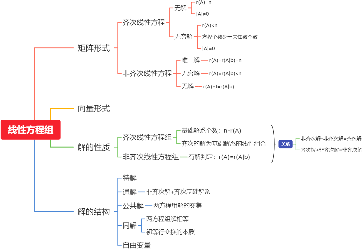 线性方程组