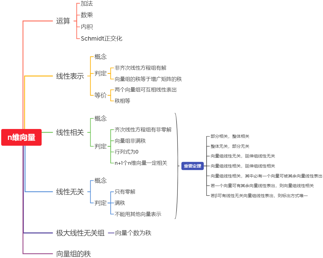 N维向量